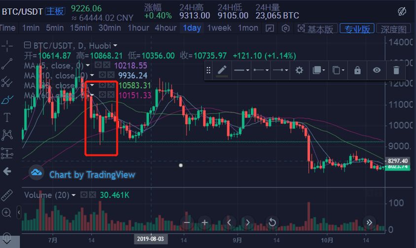 Libra白皮书与3次听证会及数字货币意义的探讨
