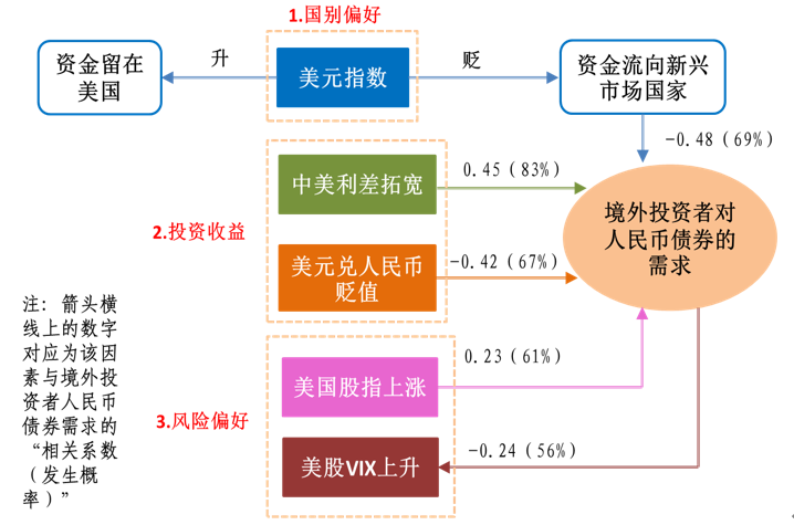 货币稳定债券是什么意思_什么是波动币_稳定币的全面分析：这些货币如何在波动市场中保护投资者的资金