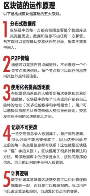 区块链数字货币发展前景如何_区块链币gucs_SOL币与区块链技术的未来：将如何促进全球经济的数字化转型
