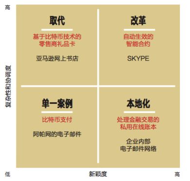 区块链数字货币发展前景如何_SOL币与区块链技术的未来：将如何促进全球经济的数字化转型_区块链币gucs
