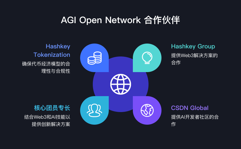 区块链下数字货币_2023年数字货币市场的未来技术展望：区块链与AI的结合_区块链数字货币发展前景如何
