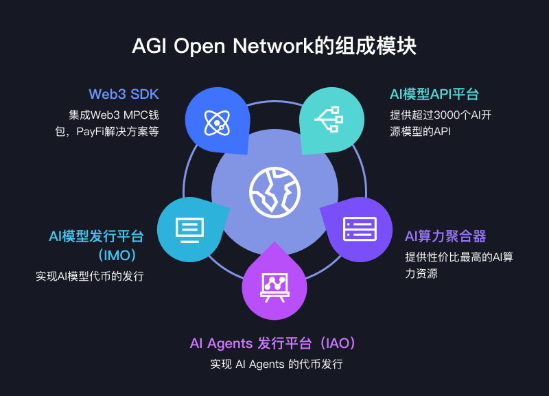 区块链数字货币发展前景如何_2023年数字货币市场的未来技术展望：区块链与AI的结合_区块链下数字货币