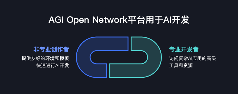区块链数字货币发展前景如何_2023年数字货币市场的未来技术展望：区块链与AI的结合_区块链下数字货币