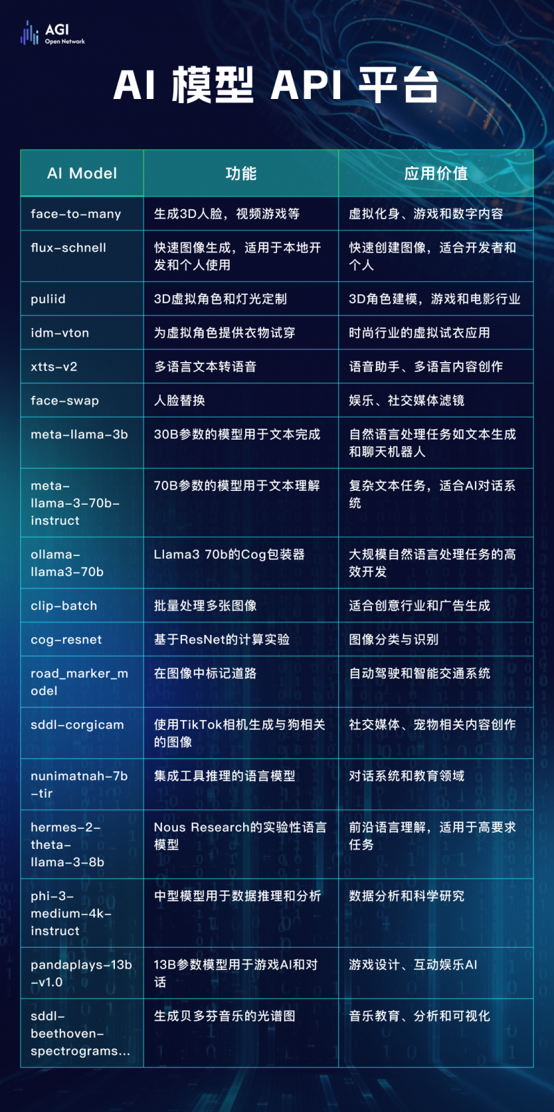 2023年数字货币市场的未来技术展望：区块链与AI的结合_区块链下数字货币_区块链数字货币发展前景如何