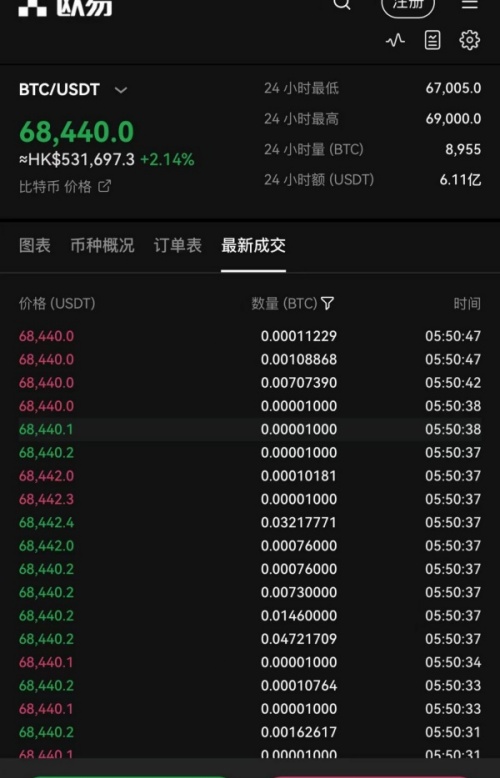 okex欧易交易所全球领先的交易平台okex(120)