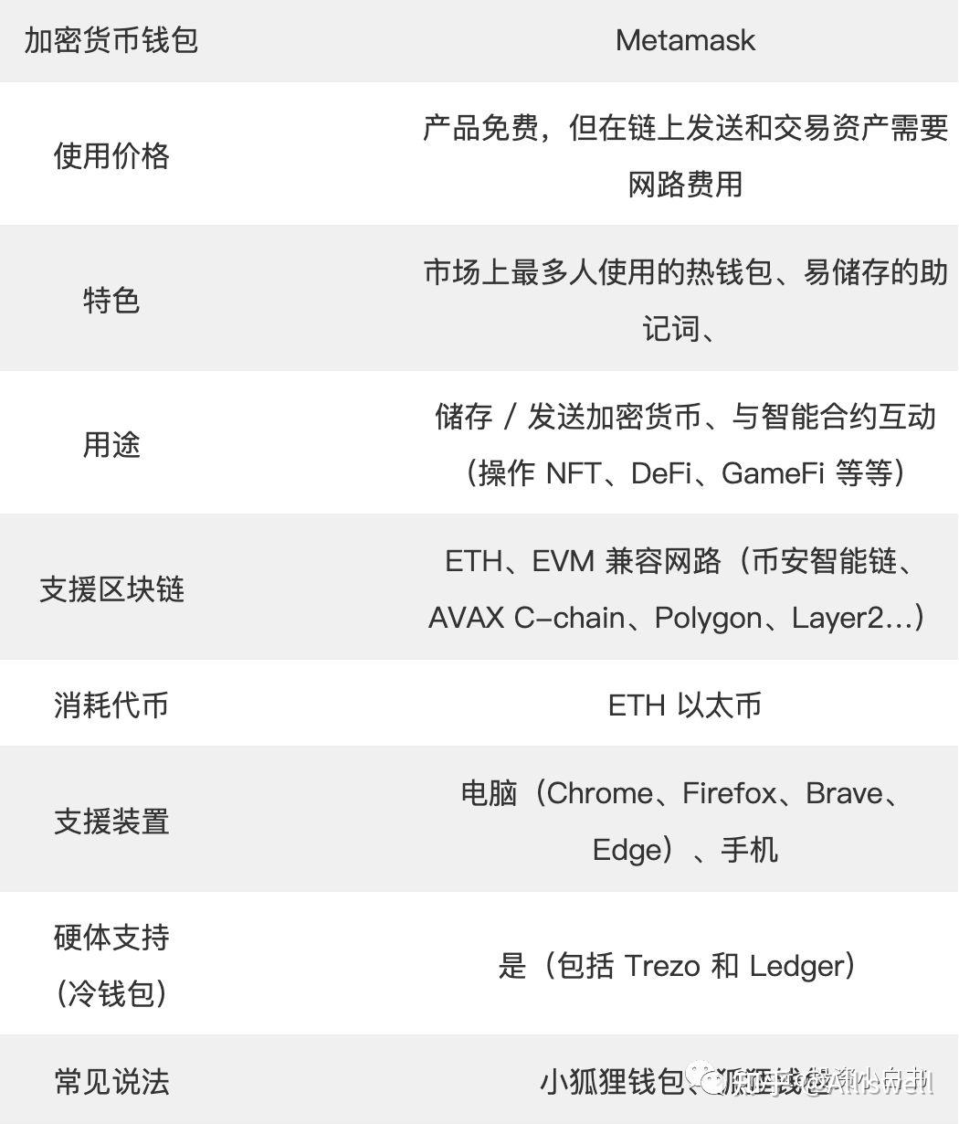 导入助记词后，如何在小狐狸钱包中恢复资产？_小狐狸钱包助记词导入_π钱包助记词