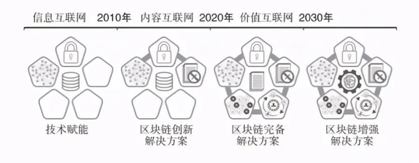 钱包类型是什么意思_不同类型的数字货币钱包应用 | 如何判断适合自己的类型？_钱包的类型