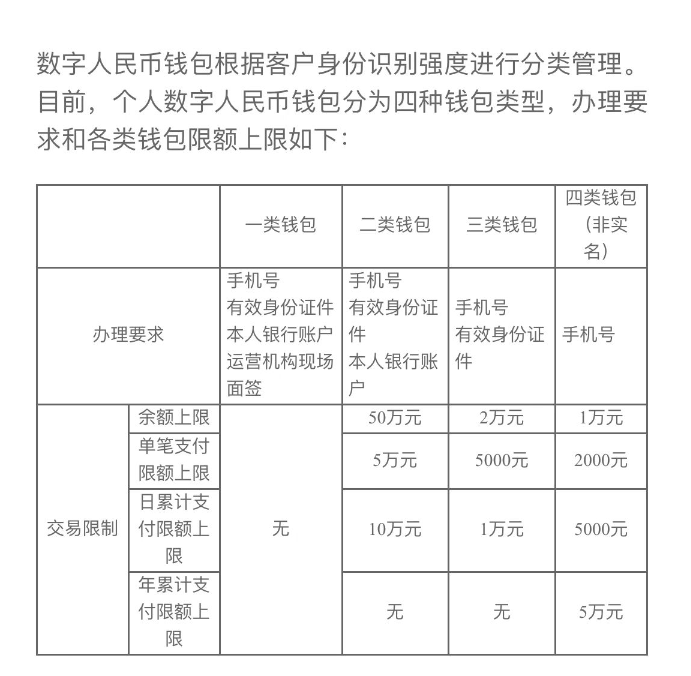 钱包类型是什么意思_钱包的类型_不同类型的数字货币钱包应用 | 如何判断适合自己的类型？