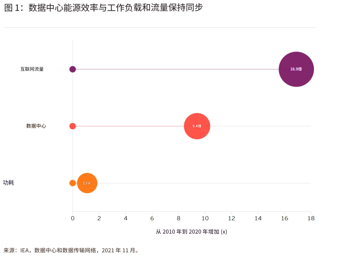 环境币还能不能买_环保虚拟币gec_虚拟货币与环境可持续性：探讨挖矿对生态环境的影响与应对方案