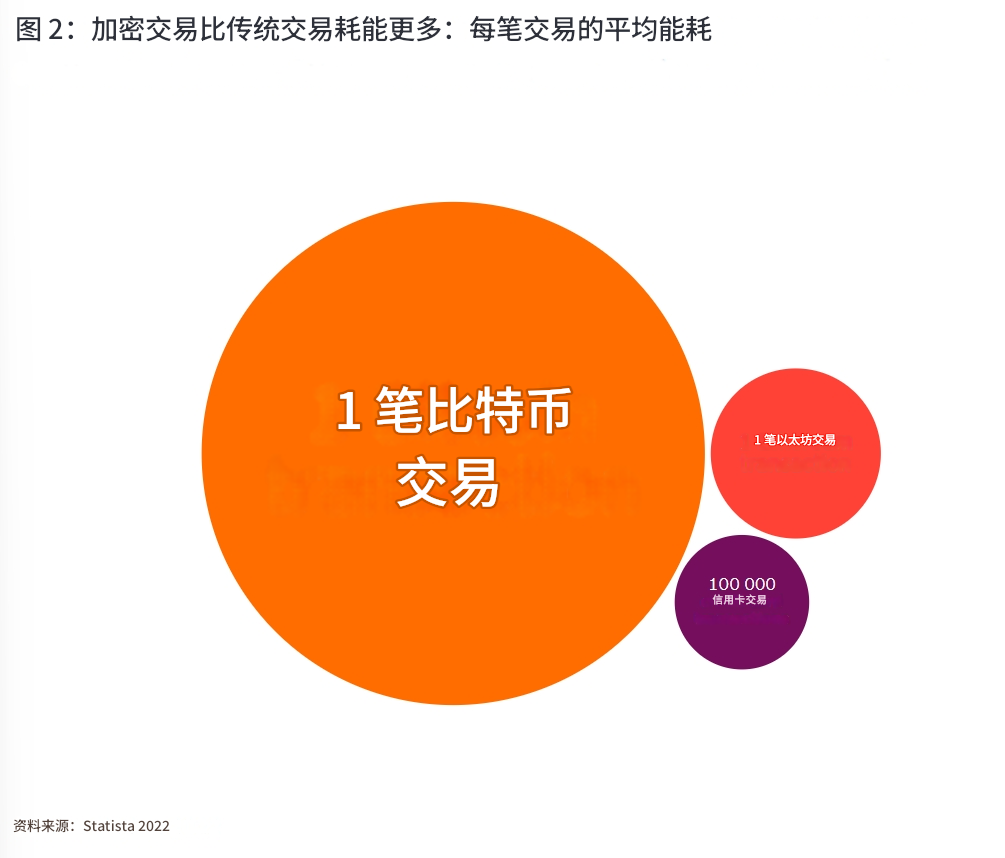 虚拟货币与环境可持续性：探讨挖矿对生态环境的影响与应对方案_环境币还能不能买_环保虚拟币gec