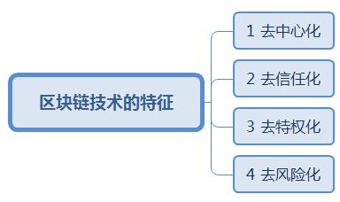 合约区块链合法吗_以太坊的核心概念：理解智能合约及其在区块链中的应用_区块链中的合约是什么意思
