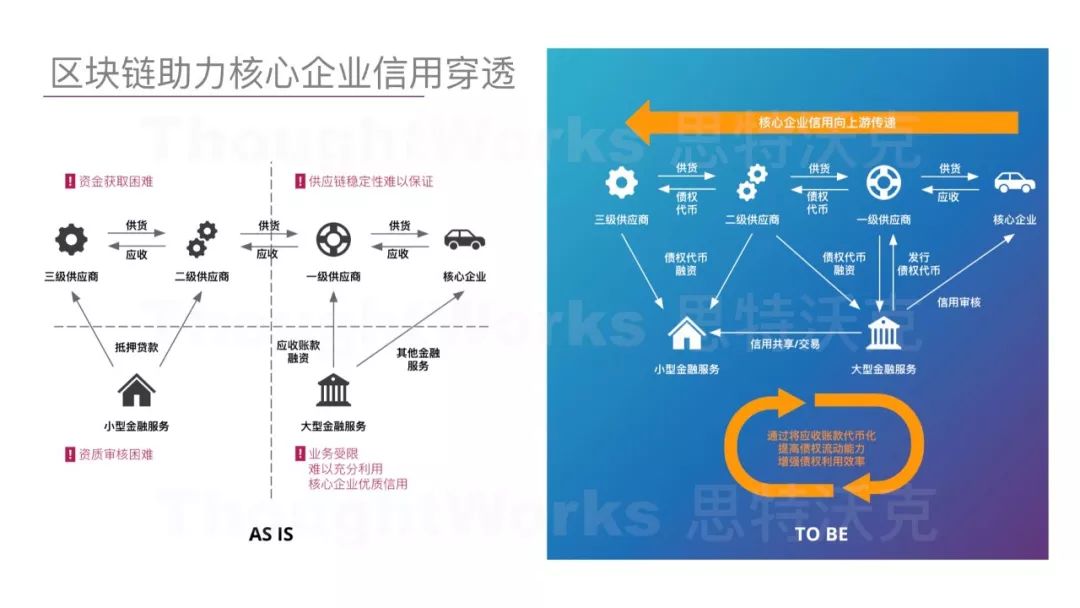 以太坊的核心概念：理解智能合约及其在区块链中的应用_合约区块链合法吗_合约坊应用区块链以太概念股票