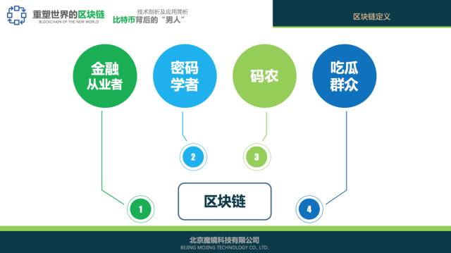 usdt交易平台下载区块链技术解析：从定义到应用，全面了解重塑世界的区块链
