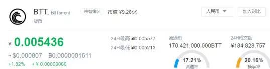 货币波动性_如何理解波动_分析BNB币的价格波动：技术分析与市场情绪的结合