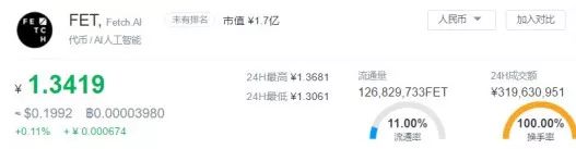 货币波动性_如何理解波动_分析BNB币的价格波动：技术分析与市场情绪的结合