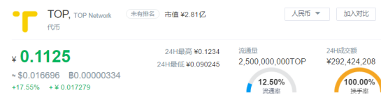 分析BNB币的价格波动：技术分析与市场情绪的结合_货币波动性_如何理解波动