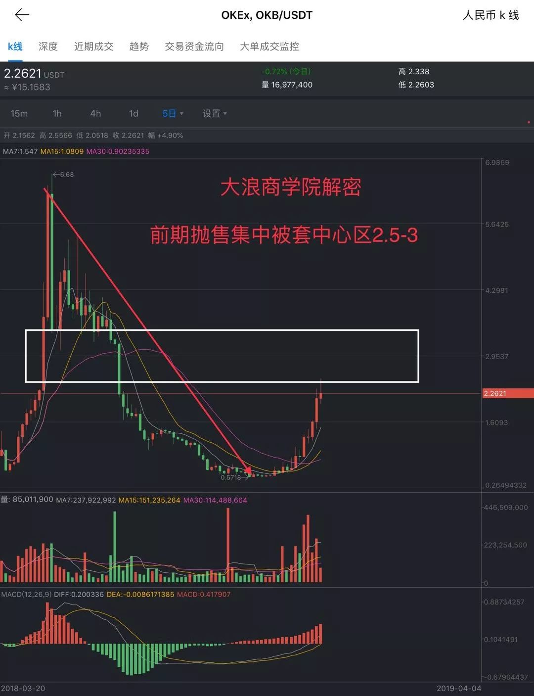 货币波动性_分析BNB币的价格波动：技术分析与市场情绪的结合_如何理解波动