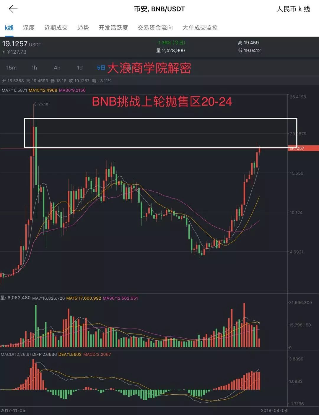 货币波动性_如何理解波动_分析BNB币的价格波动：技术分析与市场情绪的结合