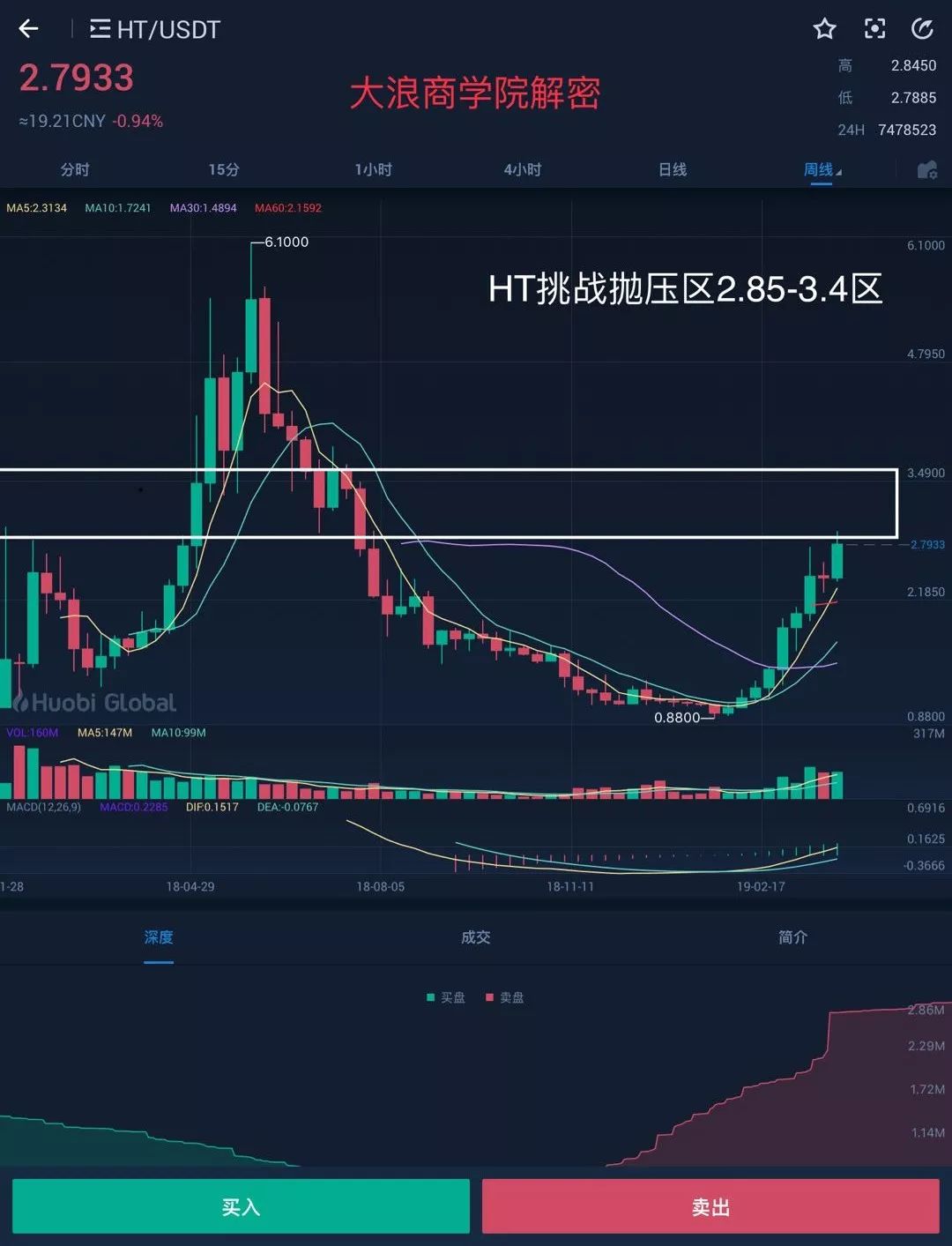 分析BNB币的价格波动：技术分析与市场情绪的结合_货币波动性_如何理解波动