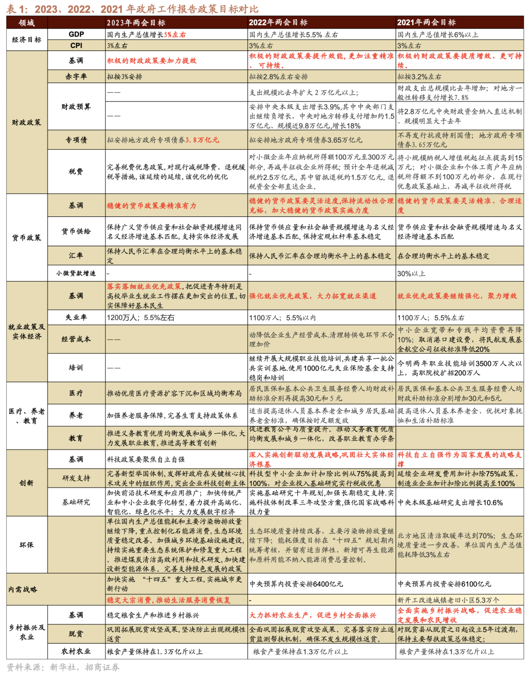 信息资产风险评估_信息资产风险评估三要素_数字资产的投资信心：如何通过市场数据评估风险