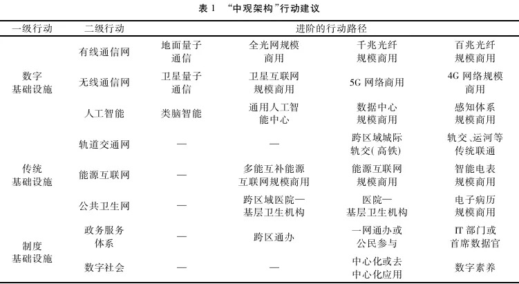 数字货币前十名的主流货币_数字货币与社会公平的关系探讨_关系效率又关系公平