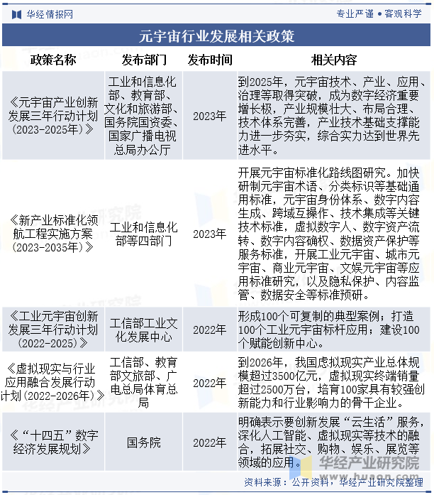 元宇宙行业发展相关政策