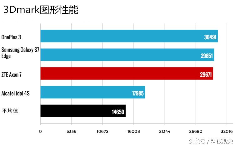 中兴a20充电速度_评测中兴的电池续航与充电速度_中兴a7充电速度