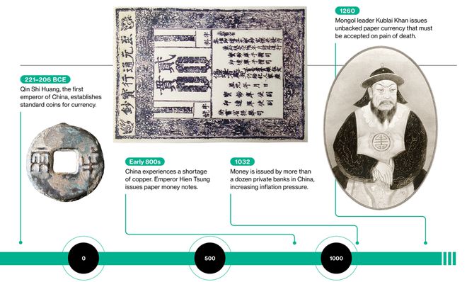 货币：人类卓越发明，跨越时空推动交易且引发诸多竞争
