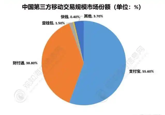 数字人民币正改变生活方式，其推出原因及对支付市场影响解析