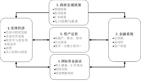 数字货币如何重塑传统金融体系_货币数字化趋势_货币数字化转型