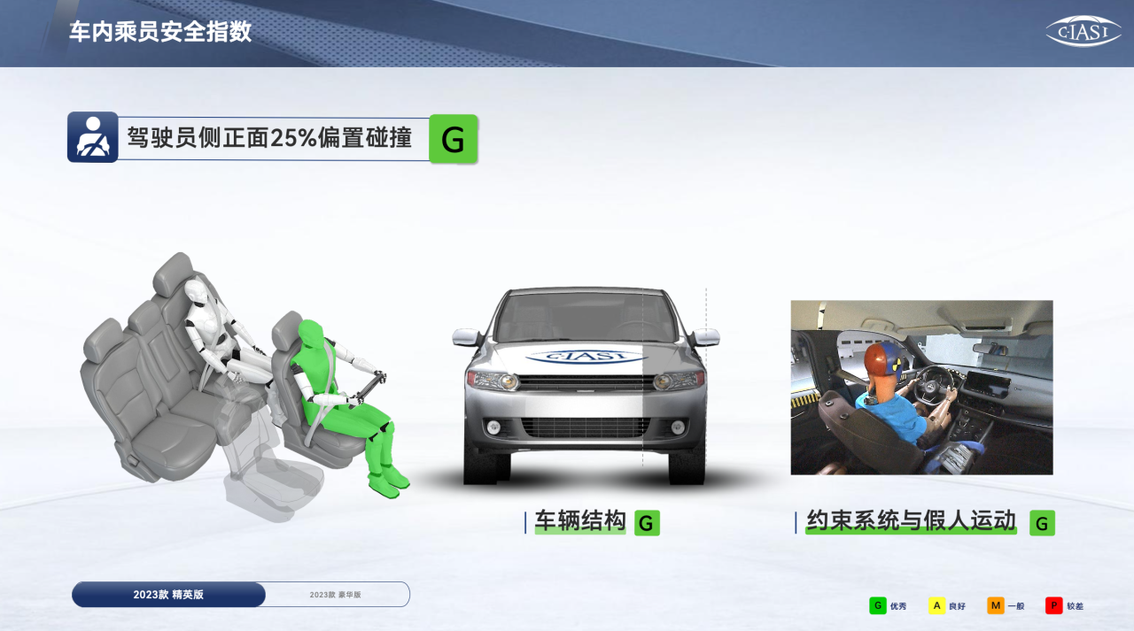 全优的优异成绩_中盈优创测试_全新BMW X1在安全测试中获得全优成绩