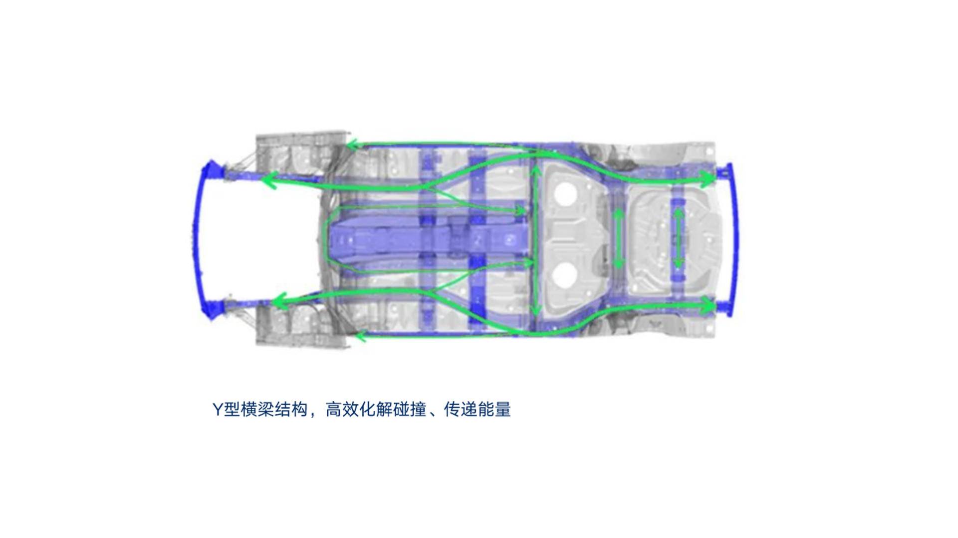 全新BMW X1在安全测试中获得全优成绩_中盈优创测试_全优的优异成绩