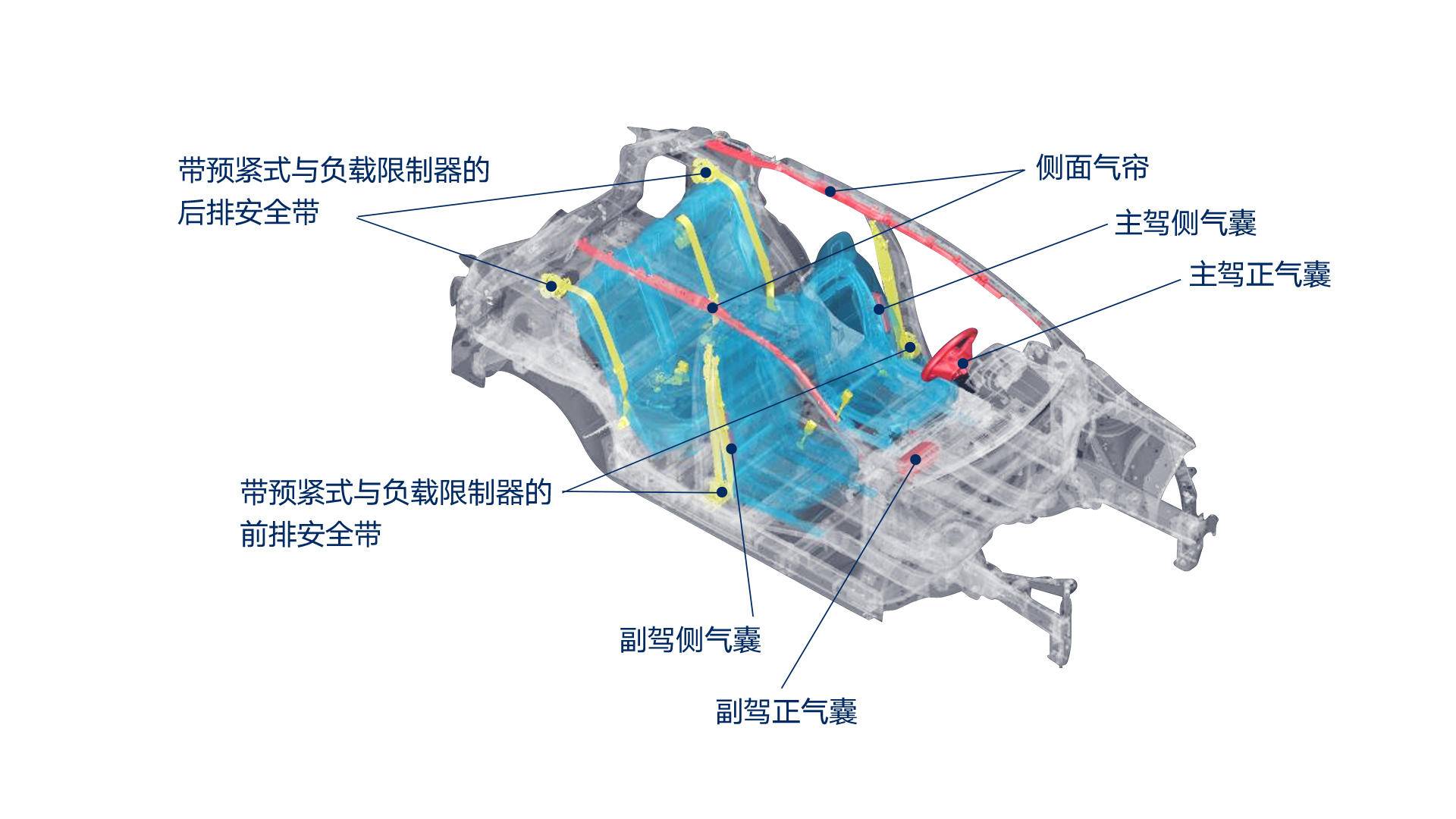 中盈优创测试_全优的优异成绩_全新BMW X1在安全测试中获得全优成绩