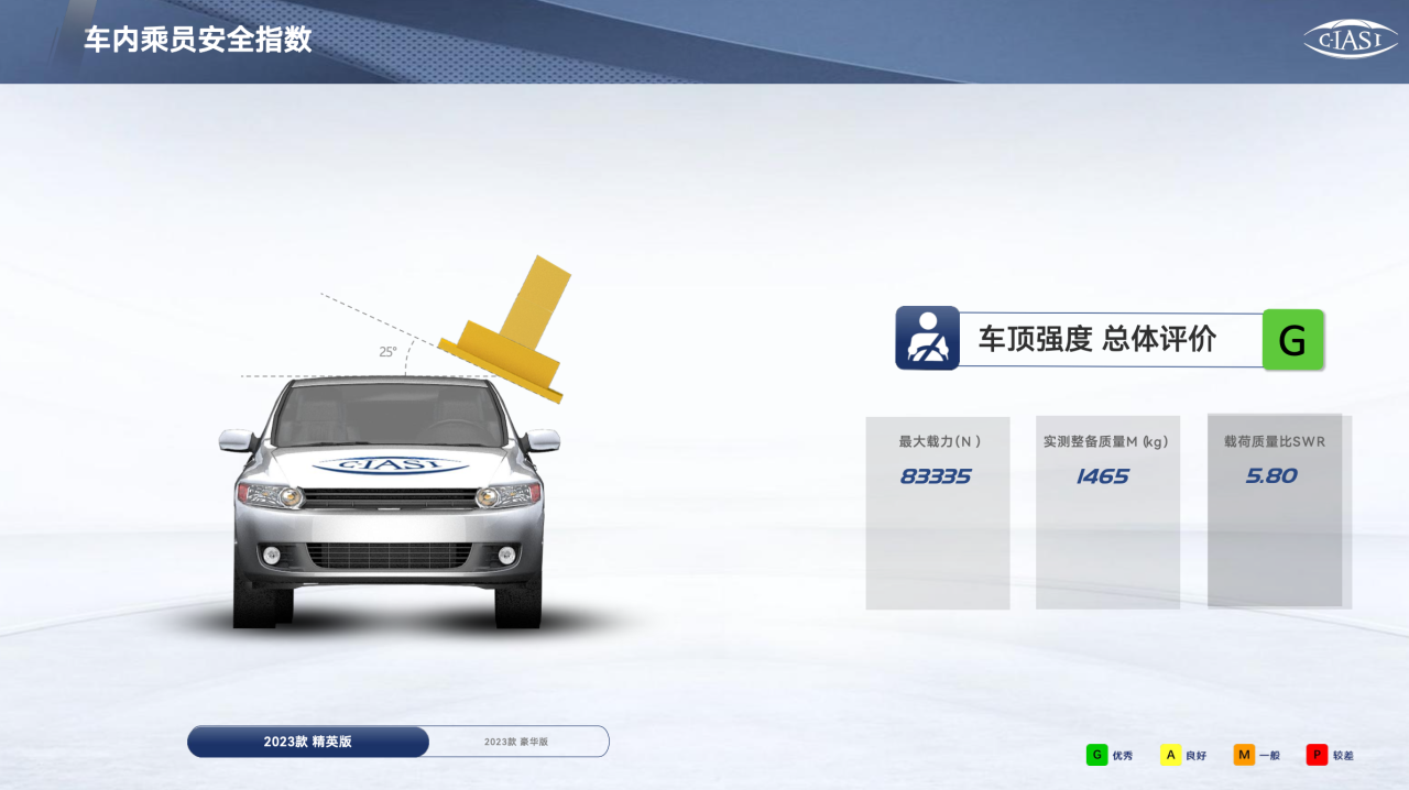 全优的优异成绩_全新BMW X1在安全测试中获得全优成绩_中盈优创测试