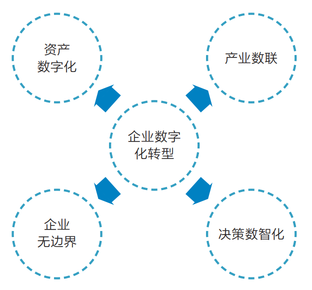 数字货币交易的便捷性让金融更开放_金融数字货币_数字货币的便利性