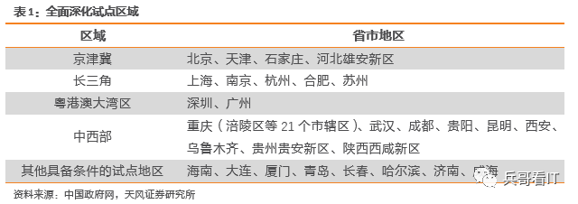 数字货币：资本市场改革主线，国内外动作频繁影响几何？
