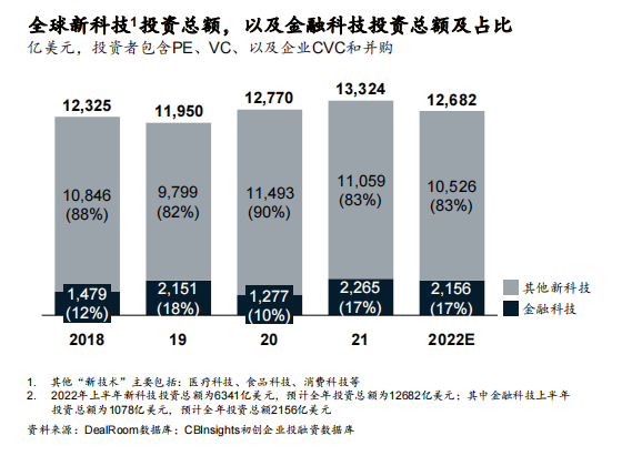 金融科技新风向：数字化转型下的机遇与挑战，企业如何创造最大价值