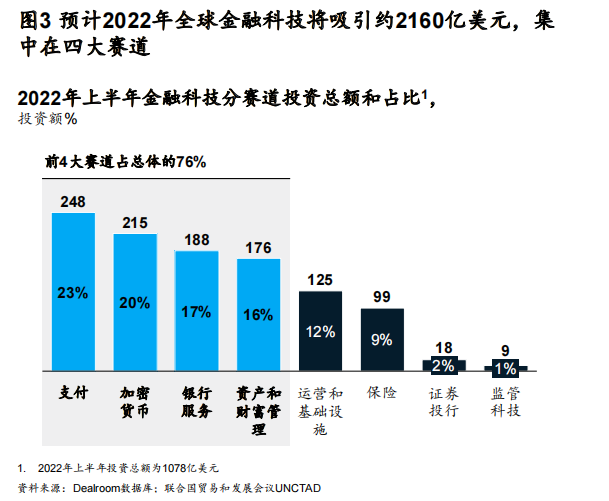 数字货币如何重塑传统金融体系_货币数字化时代是什么意思_货币数字化趋势