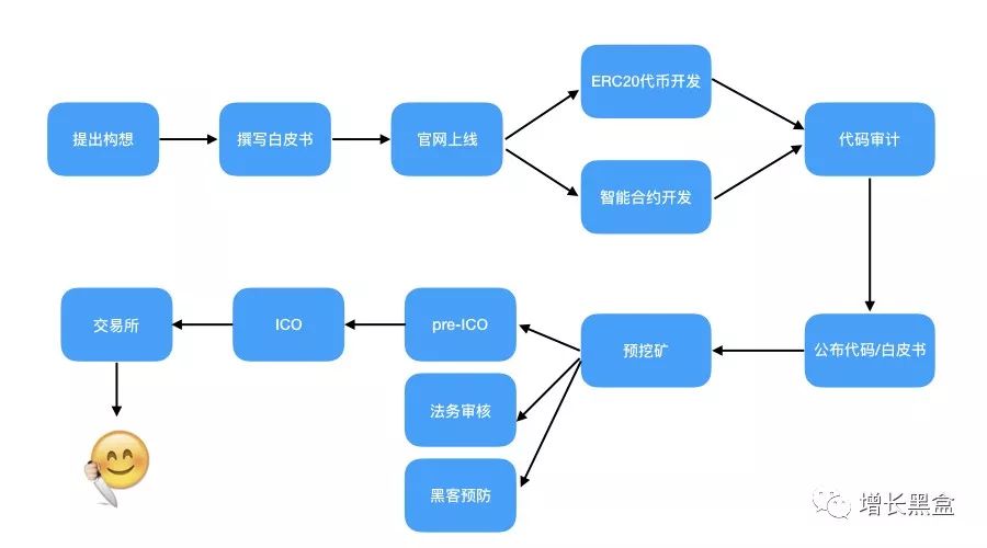 如何通过社交媒体获取以太坊APP官网的下载信息？_如何通过社交媒体获取以太坊APP官网的下载信息？_如何通过社交媒体获取以太坊APP官网的下载信息？