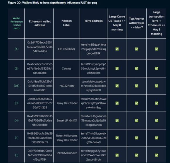 研究加密货币在金融交易中的应用案例：成功与失败的启示_加密货币难以理解_加密货币应用场景