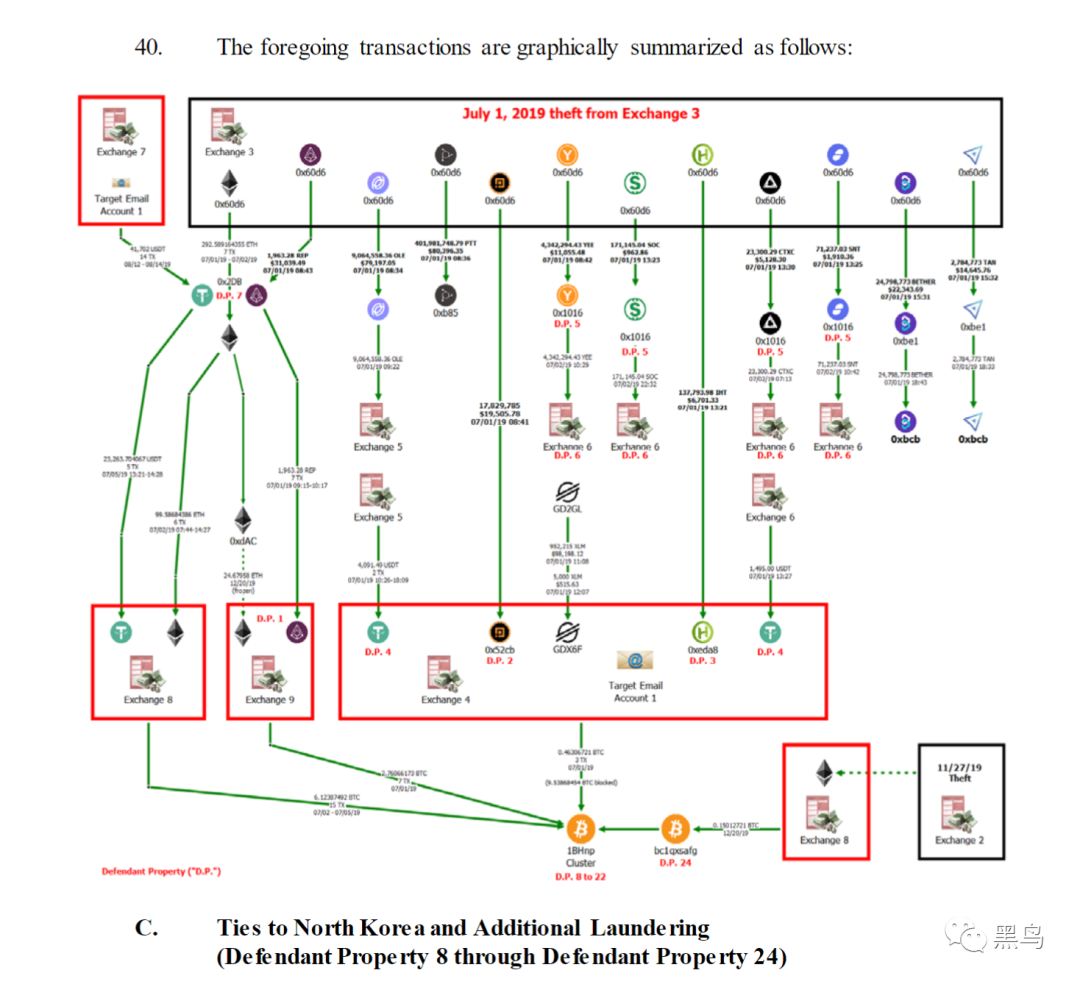 货币数字化交易自动实现的原理_数字货币自动交易程序_如何实现数字货币交易的自动化