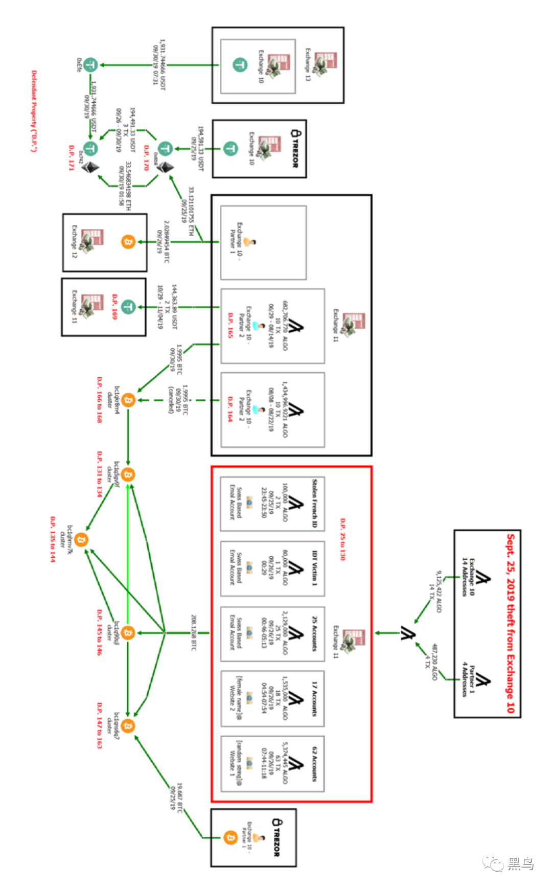 货币数字化交易自动实现的原理_如何实现数字货币交易的自动化_数字货币自动交易程序
