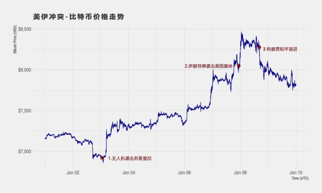 新冠肺炎爆发期间 数字货币相关问题的学界和业界看法
