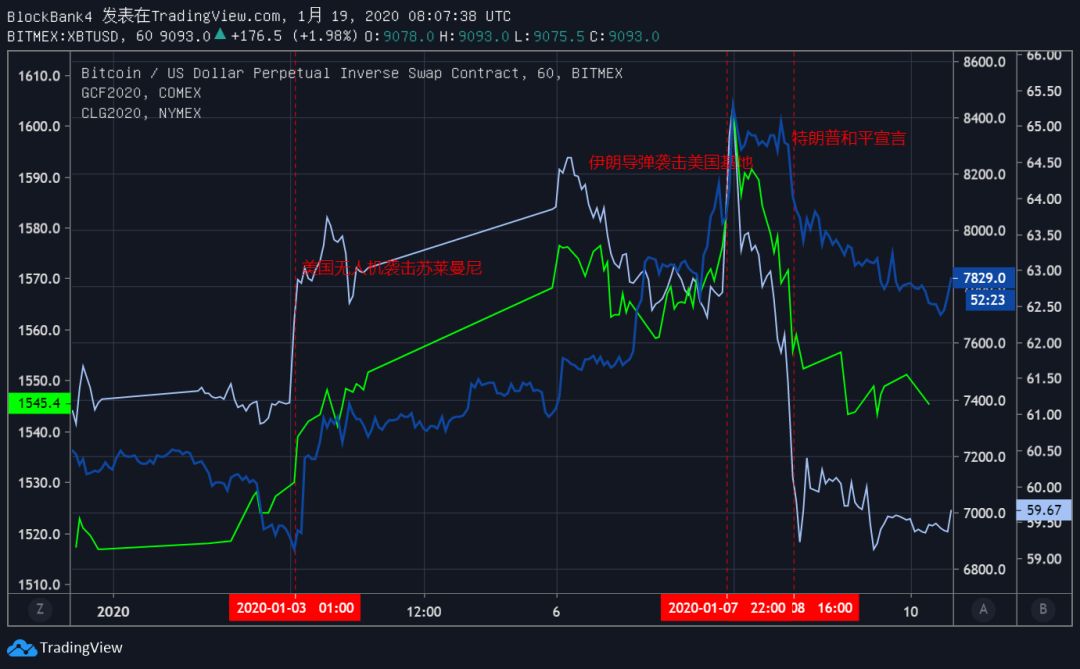 如何实现数字货币交易的自动化_货币数字化交易自动实现的原理_数字货币自动交易程序