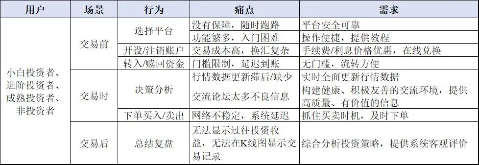 币安交易所官网的产品多样性 | 满足不同交易需求_交易币的平台有哪些_交易币hay