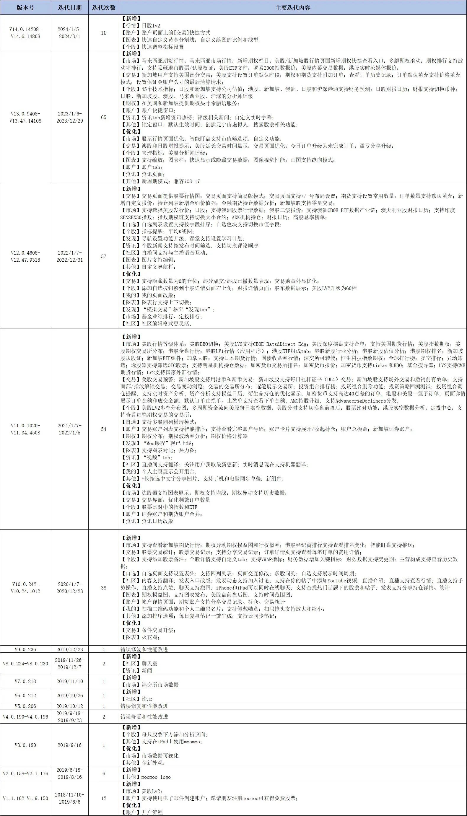 交易币的平台有哪些_币安交易所官网的产品多样性 | 满足不同交易需求_交易币hay