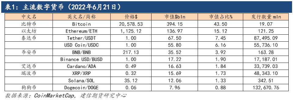 货币数字是什么性质有风险没有_数字货币的种类与特点_货币数字类型