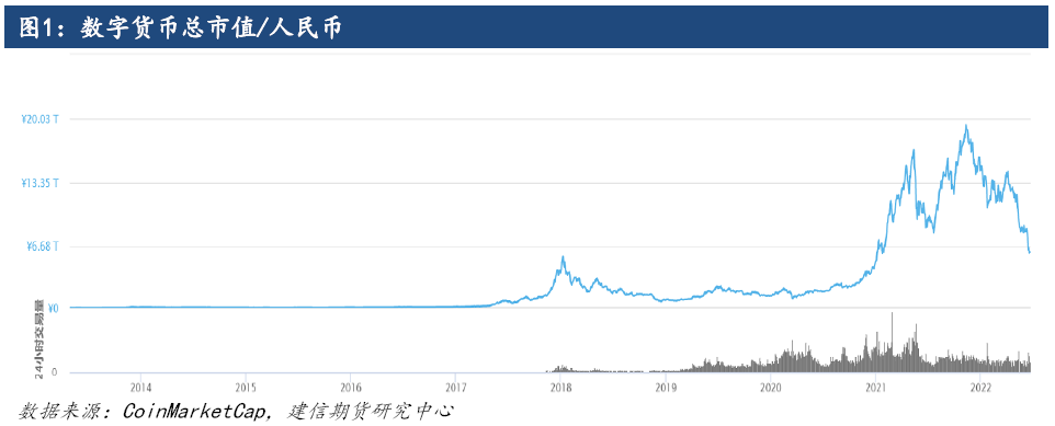 货币数字是什么性质有风险没有_数字货币的种类与特点_货币数字类型