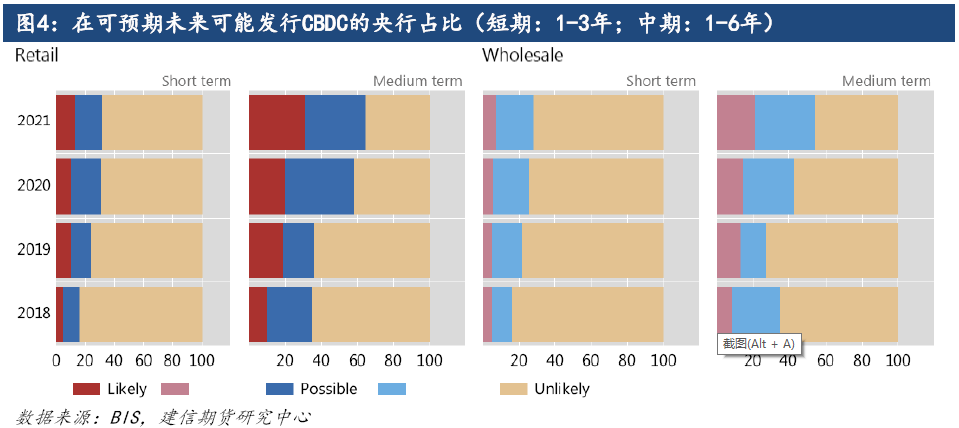 货币数字类型_数字货币的种类与特点_货币数字是什么性质有风险没有