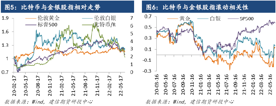 数字货币的种类与特点_货币数字类型_货币数字是什么性质有风险没有